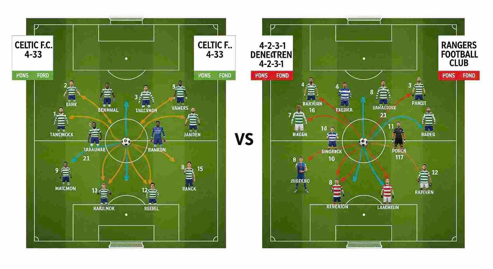 In-Depth Analysis of Alineaciones de Celtic F. C. Contra Rangers Football Club in the Old Firm Derby alineaciones de celtic f. c. contra rangers football club