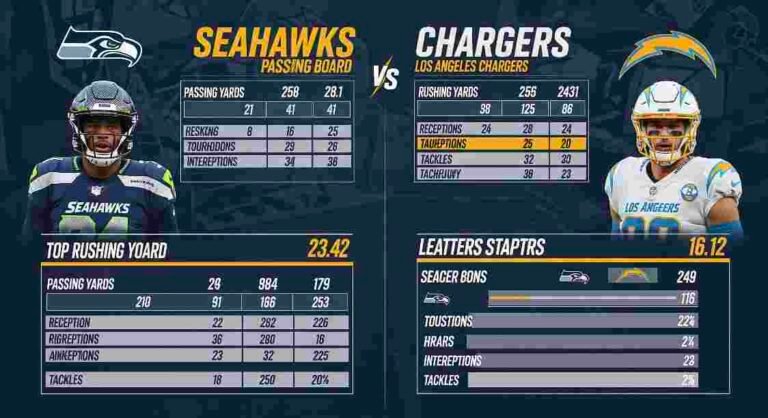 Seahawks vs Los Angeles Chargers Match Player Stats: Full Breakdown Seahawks vs Los Angeles Chargers Match Player Stats