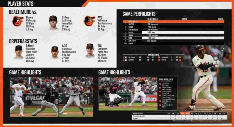 Baltimore Orioles vs San Francisco Giants Match Player Stats: Highlights, Key Performers & Game Breakdown baltimore orioles vs san francisco giants match player stats