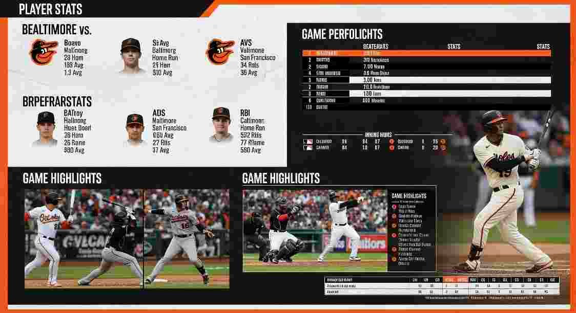 Baltimore Orioles vs San Francisco Giants Match Player Stats: Highlights, Key Performers & Game Breakdown baltimore orioles vs san francisco giants match player stats