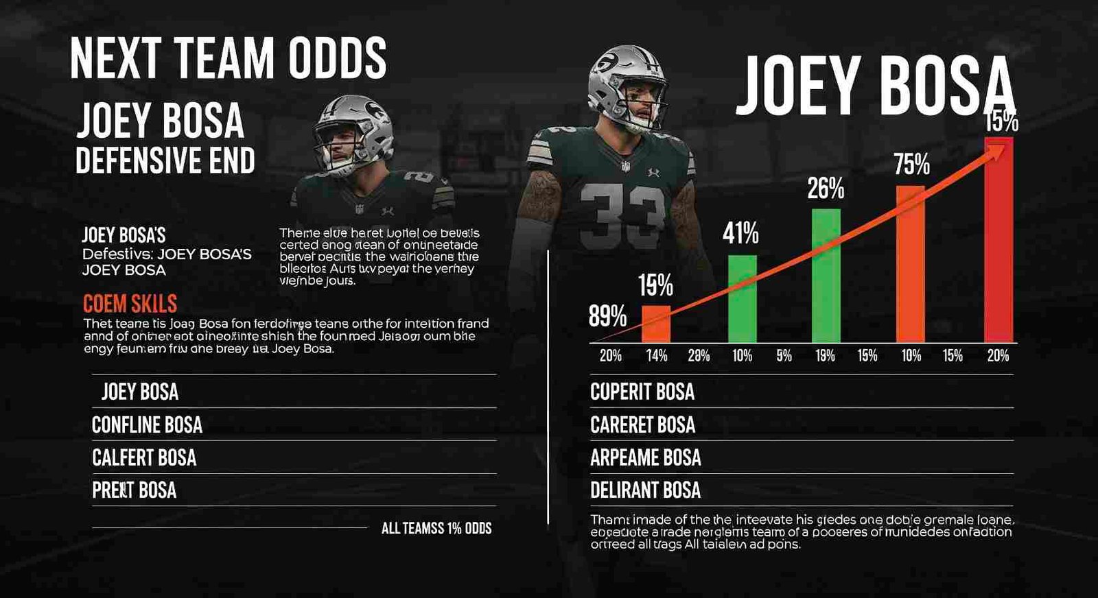 Joey Bosa Next Team Odds: Latest Predictions and Possible Destinations for the Star Edge Rusher joey bosa next team odds