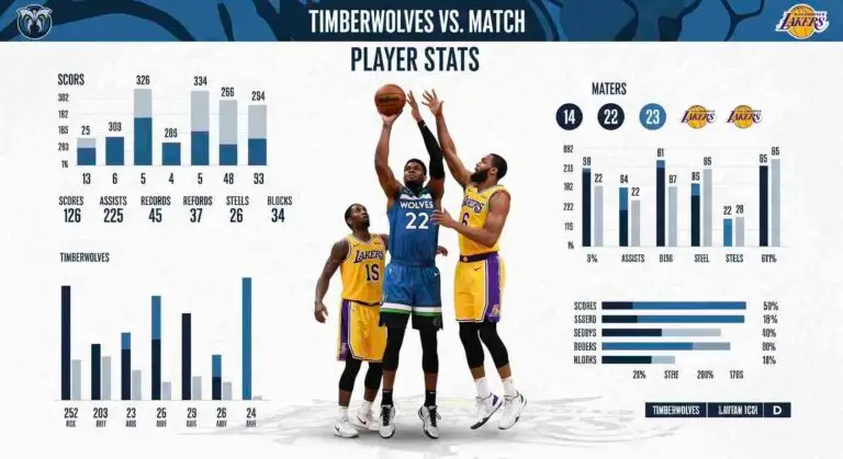 Timberwolves vs Lakers Match Player Stats: A Deep Dive Into the Game's Best Performances timberwolves vs lakers match player stats