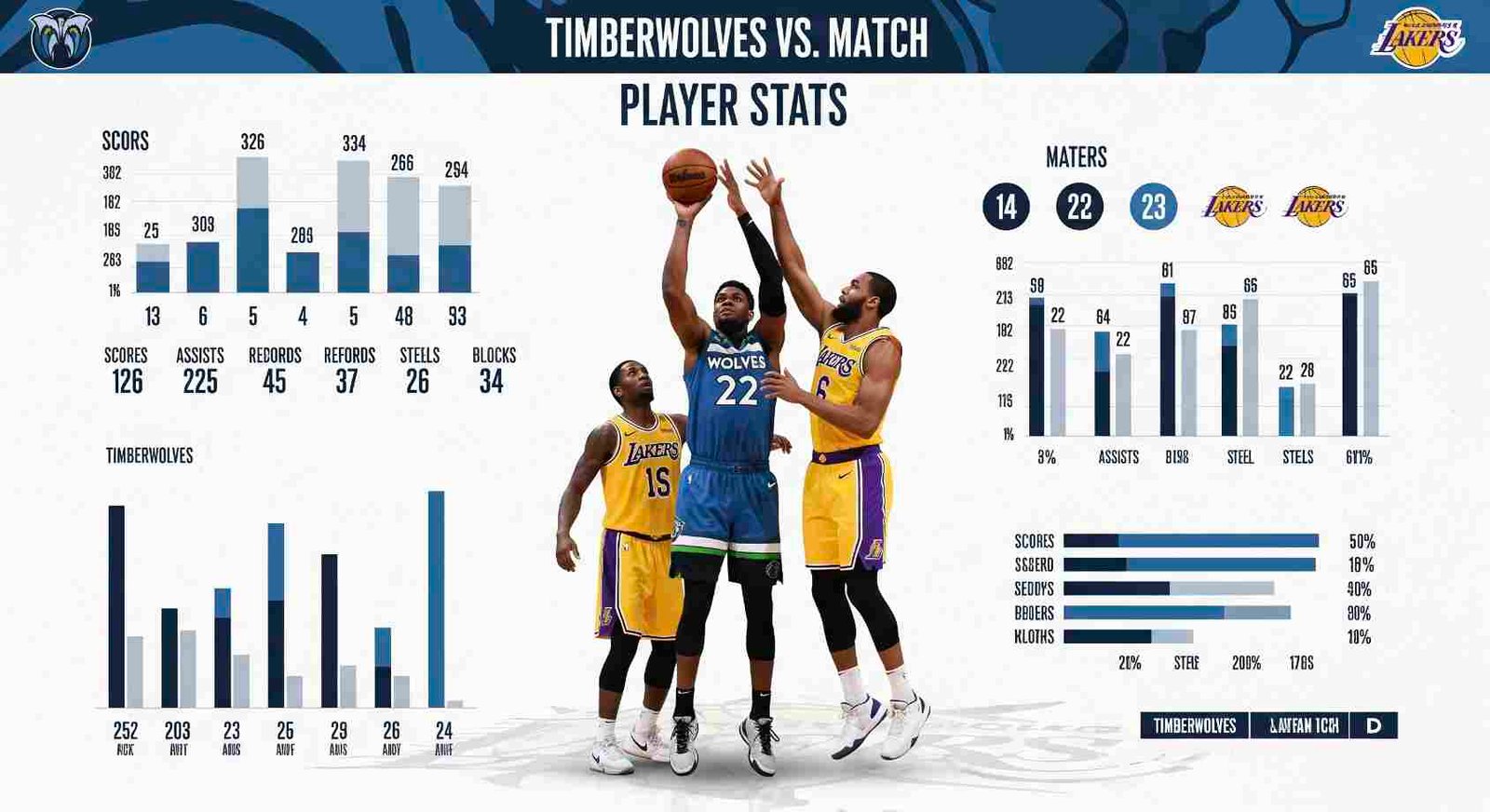 Timberwolves vs Lakers Match Player Stats: A Deep Dive Into the Game's Best Performances timberwolves vs lakers match player stats
